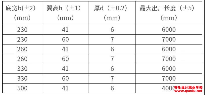 景觀玻璃常用的種類有哪些，分別是怎么運用的？